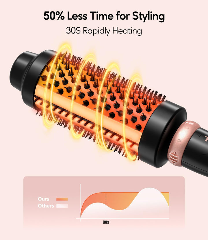 Terviiix Thermal Brush Set 3-in-1, One Temp 200℃ Heisse Bürste für mittleres bis dickes und grobes H
