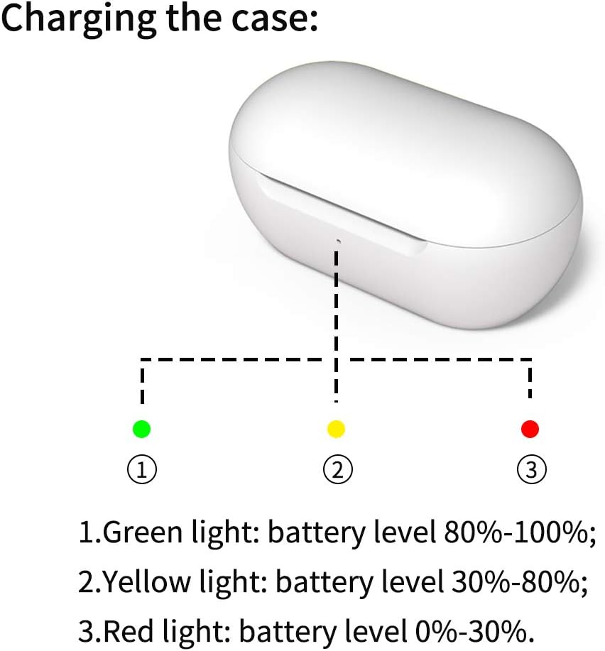 Ersatz Wireless Ladecase Kompatibel mit Samsung Galaxy Buds und Samsung Galaxy Buds+ Plus, Ersatz La
