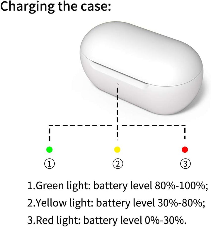 Ersatz Wireless Ladecase Kompatibel mit Samsung Galaxy Buds und Samsung Galaxy Buds+ Plus, Ersatz La