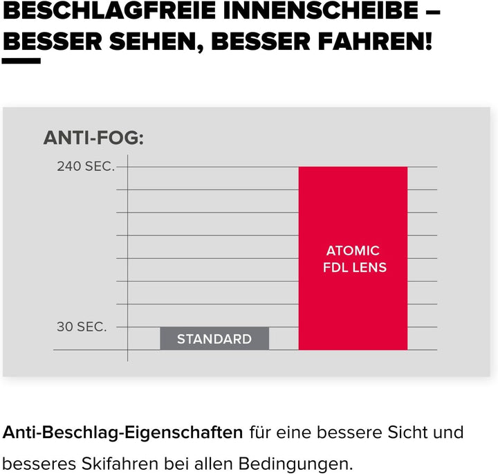 ATOMIC REVENT HD Skibrille - Skibrillen mit kontrastreichen Farben - Hochwertig verspiegelte Snowboa