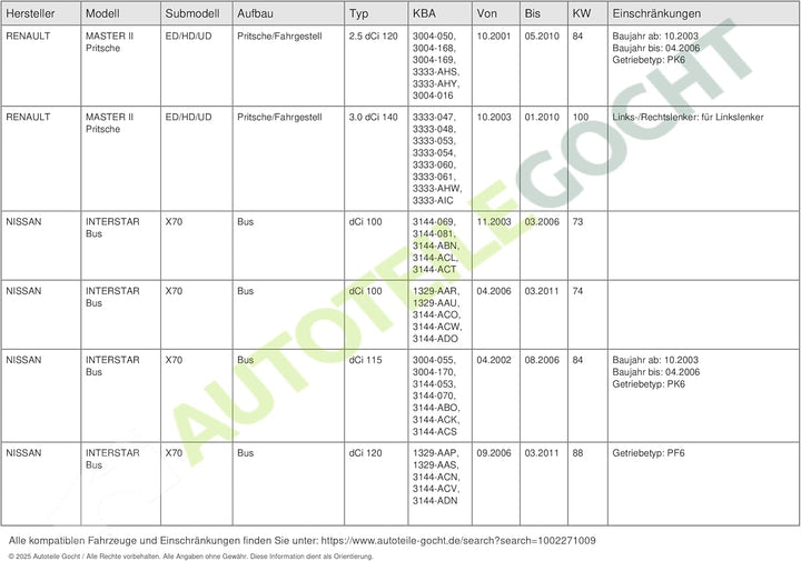 LuK 511 0283 10 Geberzylinder, Kupplung