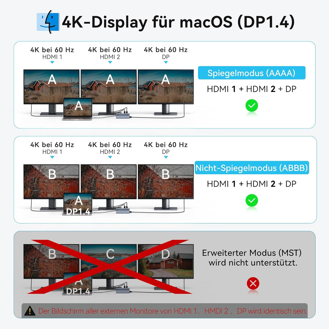 USB C Dockingstation Dual Monitor,Triple 4K Display USBC Dock, 15 in 1 Laptop Docking Station mit 2