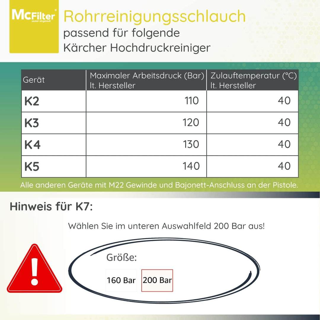 McFilter | Rohrreinigungsschlauch, 10m, 160-200 bar, inkl. Adapter, Düsen starr + rotierend, kompati