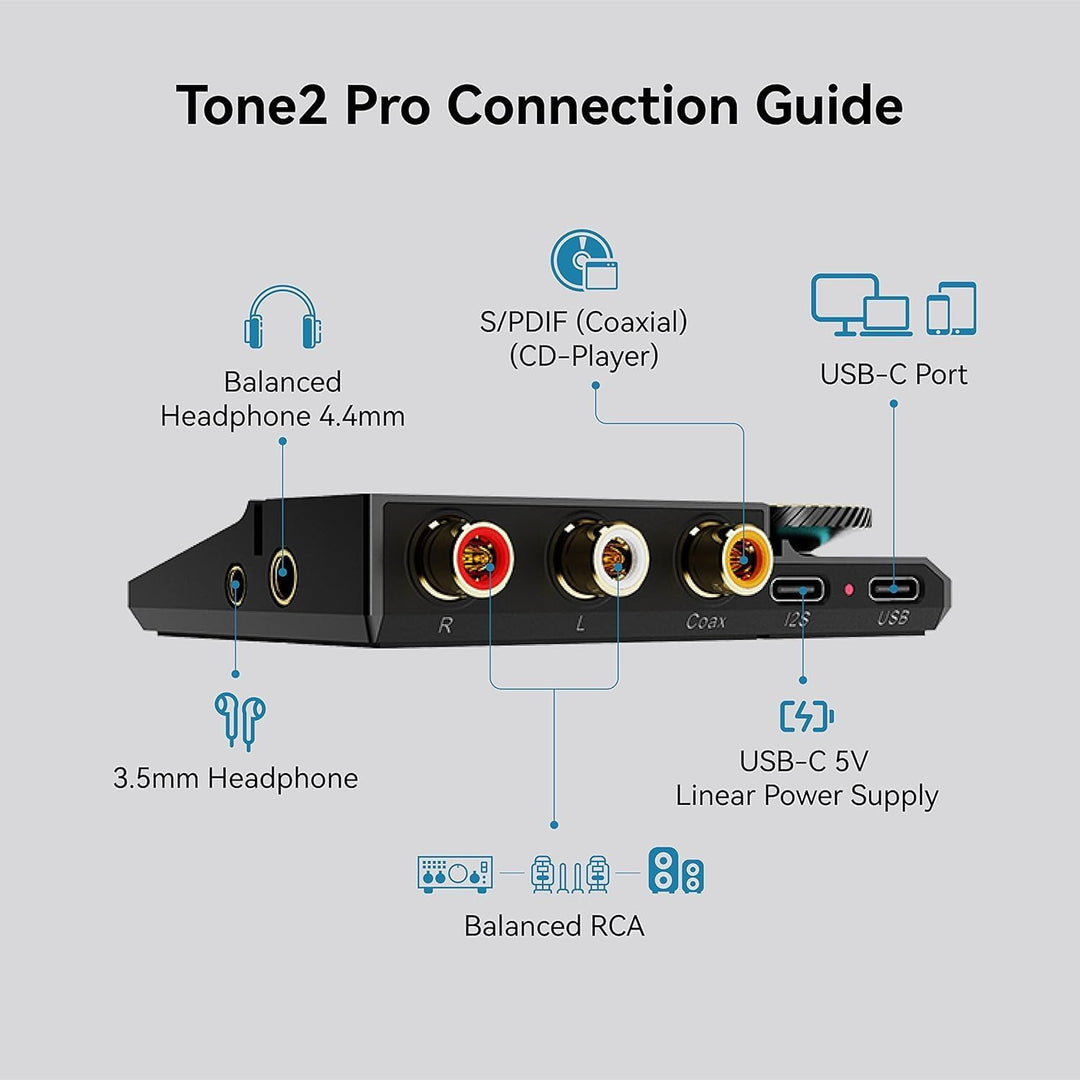 khadas Tone2 Pro - Kopfhörerverstärker DSD512/768K/32Bit ES9038Q2M Hohe Auflösung Tragbarer Ausgewog