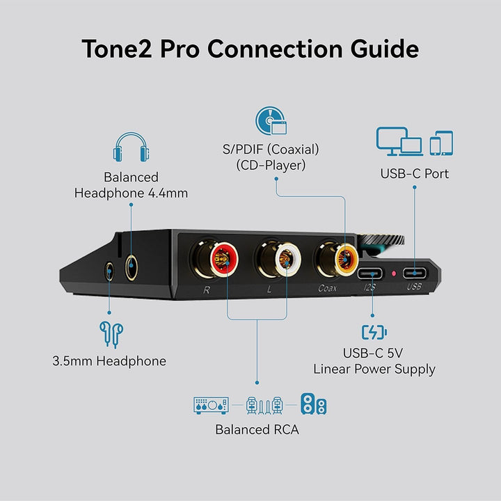 khadas Tone2 Pro - Kopfhörerverstärker DSD512/768K/32Bit ES9038Q2M Hohe Auflösung Tragbarer Ausgewog