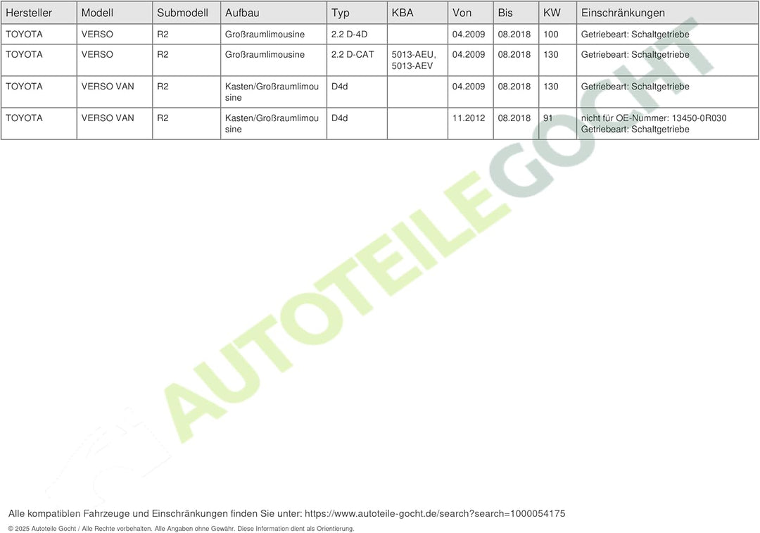 LUK 415 0284 10 Schwungrad
