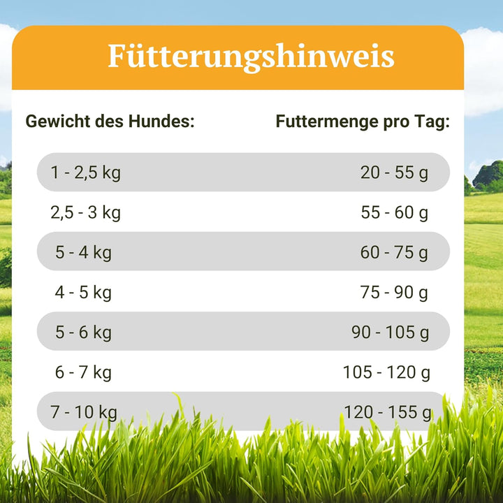 Bellfor Landgut-Schmaus Mini Hypoallergenes Getreidefreies Trockenfutter mit Insektenprotein 7,5 kg