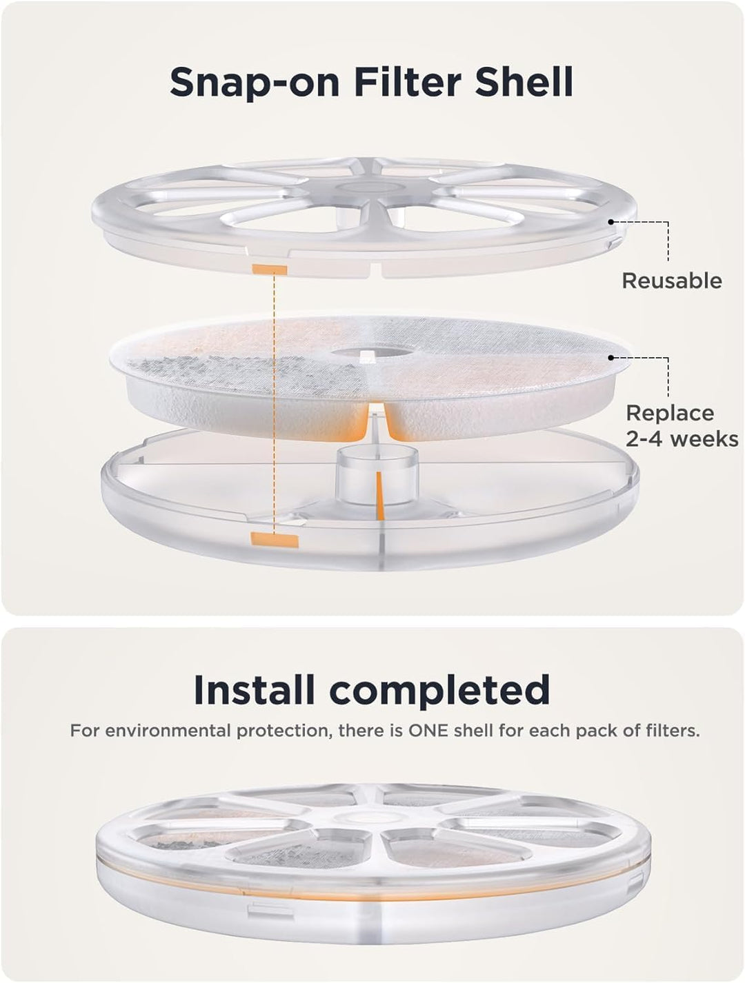 FEELNEEDY 6pcs Ersatzfilter+6pcs Wasserpumpenschwamm für Katzenbrunnen, gesunde und hygienische Filt
