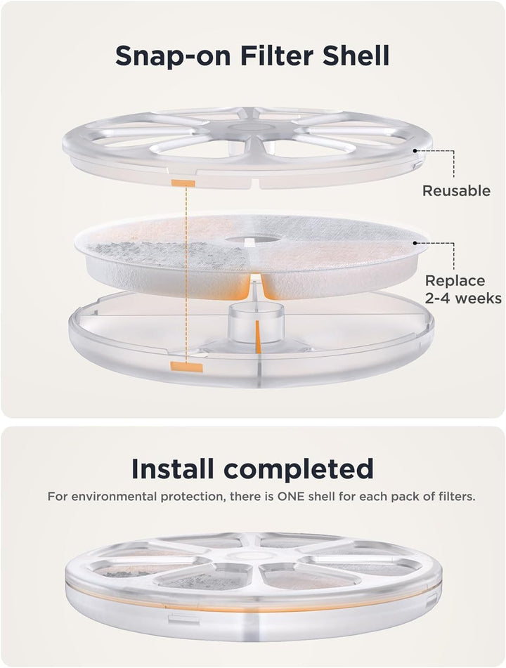 FEELNEEDY 6pcs Ersatzfilter+6pcs Wasserpumpenschwamm für Katzenbrunnen, gesunde und hygienische Filt