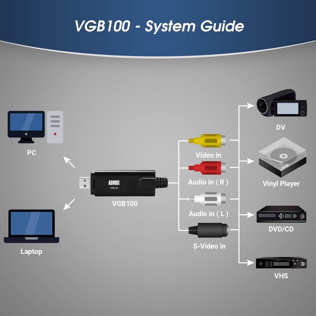 USB 2.0 Audio Video Grabber Konverter - August VGB100 - Scart, S-Video, Composite – VHS Hi8 Kassette