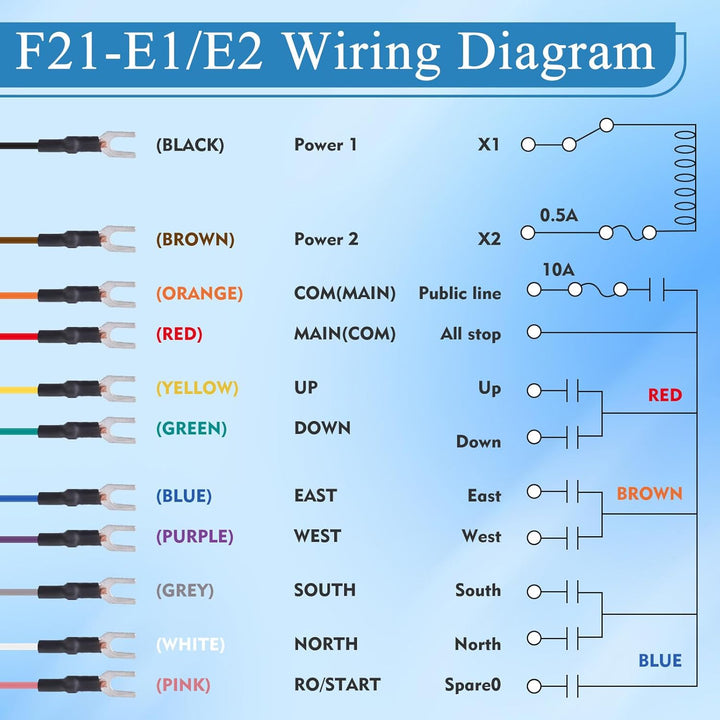 MXBAOHENG kran fernbedienung Drahtlose Kransteuerung F21-E1 24V (24-95 V) fernbedienung kran funk In