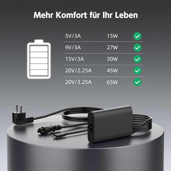Ladekabel Laptop 65W USB C Netzteil für Dell Latitude 5490 5410 5420 5520 5285 3520 5290 5179 7490 7
