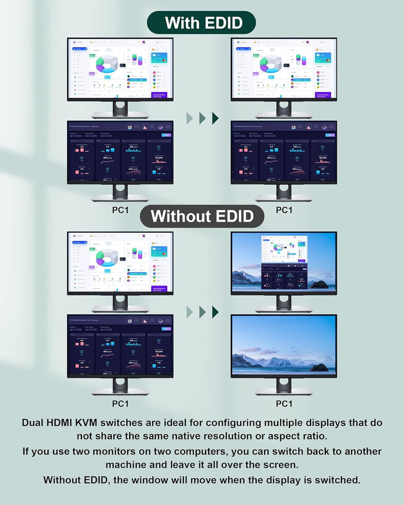 Dual Monitore HDMI KVM Switch 2 Computer, Unterstützt EDID, 4K@60Hz HDMI KVM Switch 2 PC 2 Monitore