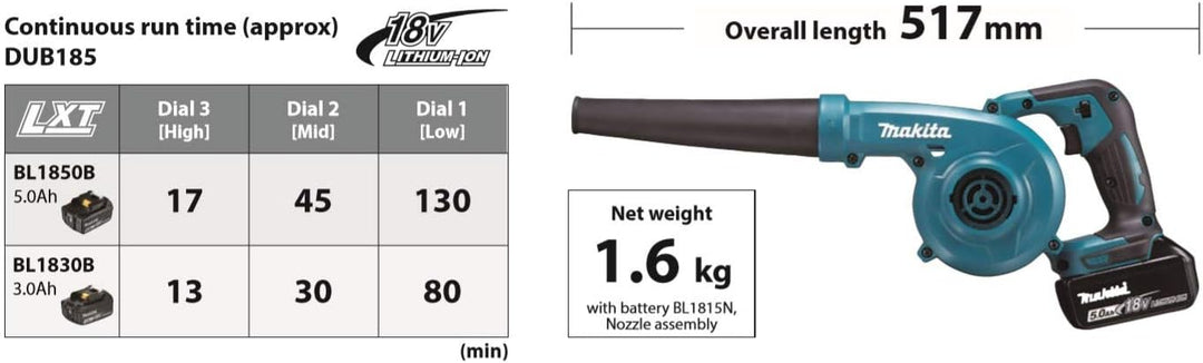 Makita DUB185RT tools, 18 V, Grun Einzelbett, Einzelbett