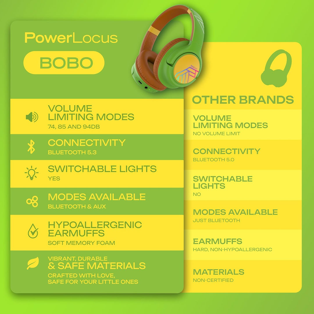 PowerLocus Bobo Bluetooth Kopfhörer Kinder, Kinderkopfhörer Over Ear mit 74/85/94dB Lautstärkebegren