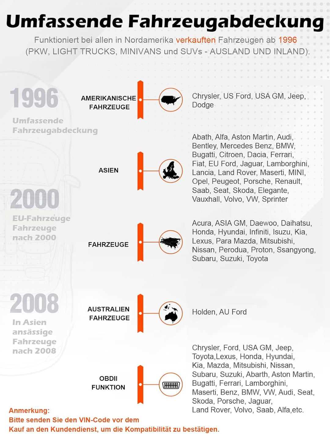 ANCEL AD310 OBD2 Diagnosegerät Auto, Auslesegerät Auto OBD-II Diagnosewerkzeuge Motor Fehlercodelese