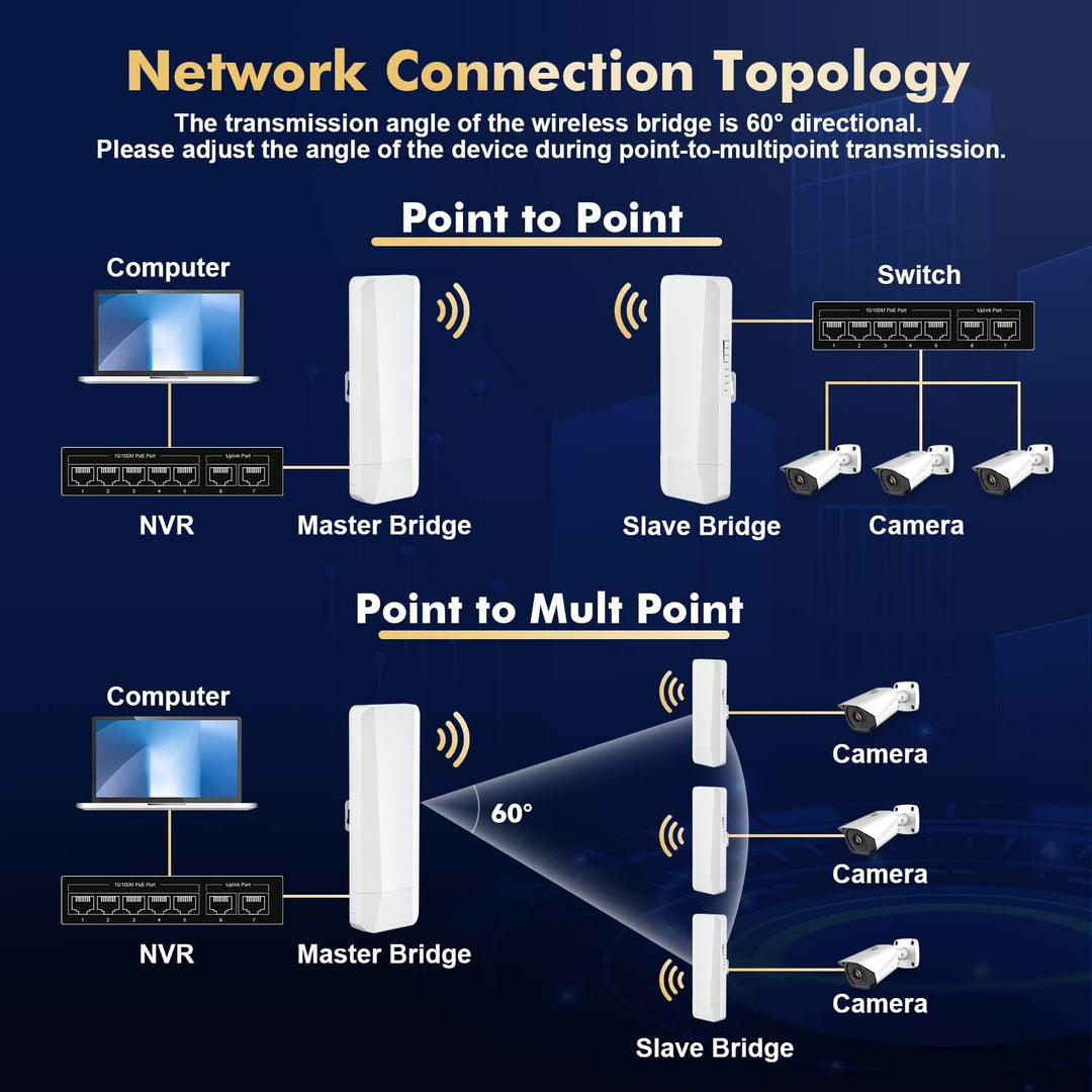 WLAN WiFi Wireless Bridge für den Aussenbereich, Punkt-zu-Punkt-WLAN-Brücke mit 2 Ethernet-Ports, 5