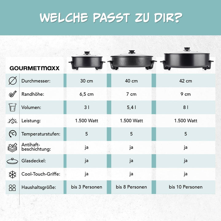 GOURMETmaxx elektrische Pizza-Pfanne mit Thermostat, Glasdeckel & Antihaftbeschichtung | Multifunkti
