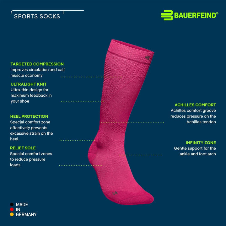 Bauerfeind Laufsocken „Run Ultralight Compression Socks“, 1 Paar sehr dünne Kompressionsstrümpfe für