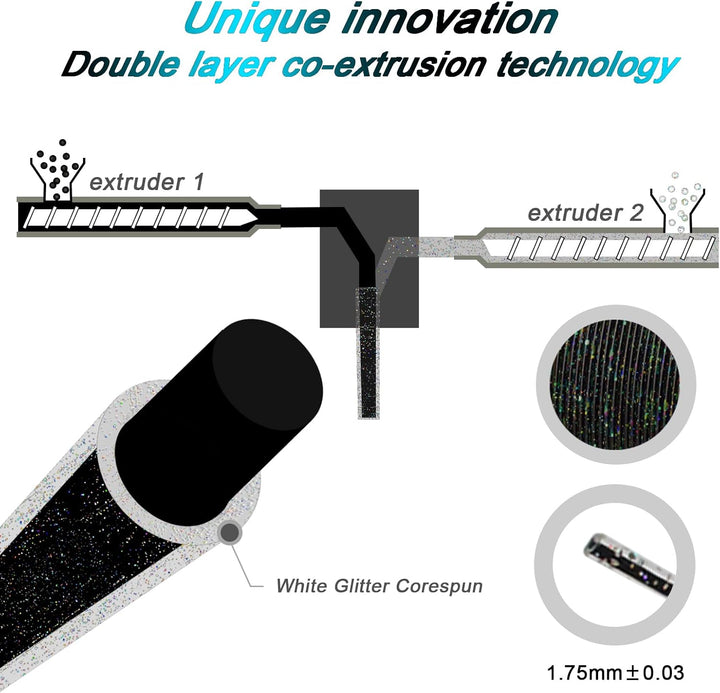 YOUSU 3D-Drucker-Filament, PLA-Filament, 1,75 mm, Laser-Paillette-Serie, Galaxy-Schwarz-Filament, 1