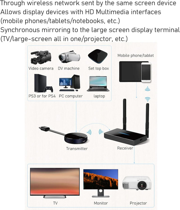 Wireless HDMI Transmitter and Receiver 4K, 2.4G/5G Wireless HDMI Extender für Neflix,Streaming, Swit
