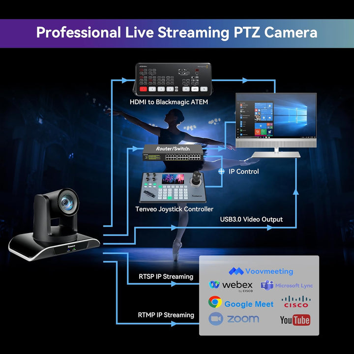 Tenveo PTZ Kamera 20X Optischer Zoom Konferenzraumkamera USB/HDMI/RJ45 FHD 1080P 60FPS Videokonferen
