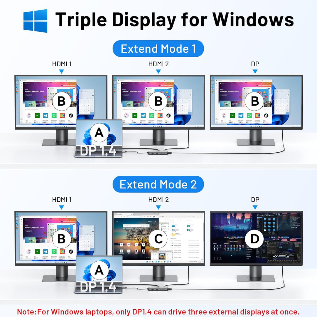 USB C Dockingstation Triple Display Dual HDMI Adapter, 9 in 1 Laptop Docking Station zu Displayport