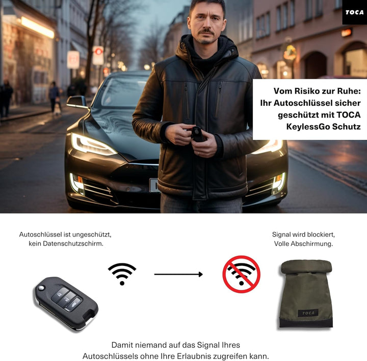 TOCA No Signal Sleeve - RFID-Blocker & Anti-Tracking Faraday-Tasche, Datenschutz Handy-Hülle, Laptop