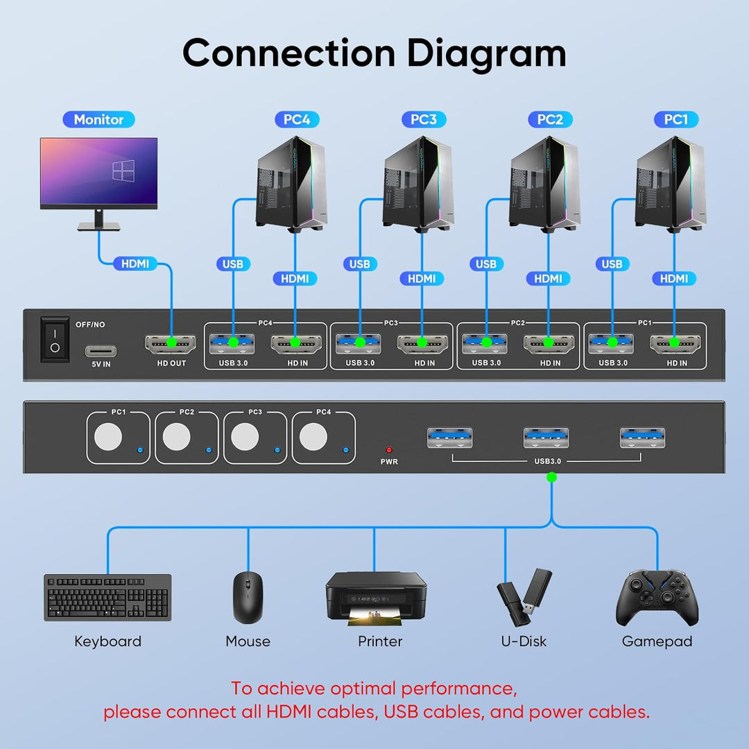 4 Port HDMI KVM Switch 4 PC 1 Monitor, USB 3.0 KVM Switch 4K@60Hz für 4 Computer teilen sich 1 Tasta