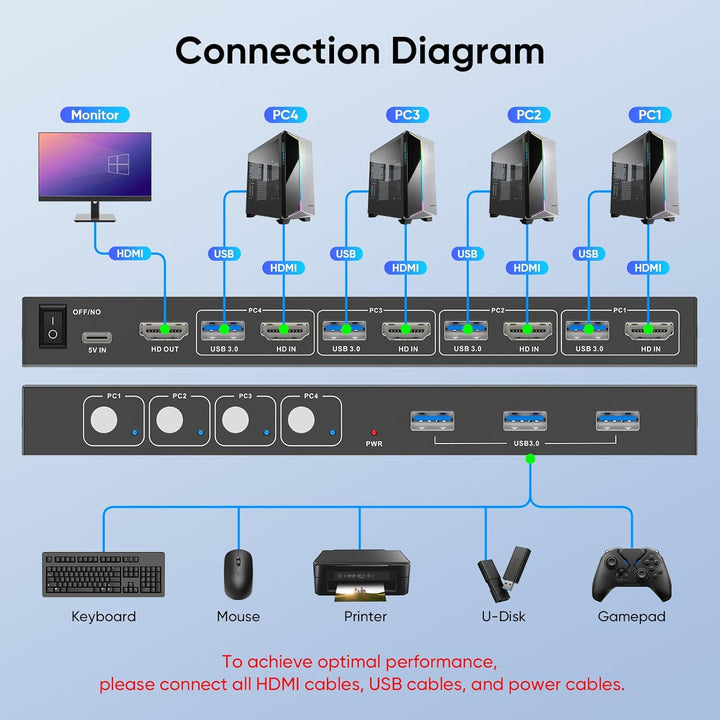 4 Port HDMI KVM Switch 4 PC 1 Monitor, USB 3.0 KVM Switch 4K@60Hz für 4 Computer teilen sich 1 Tasta
