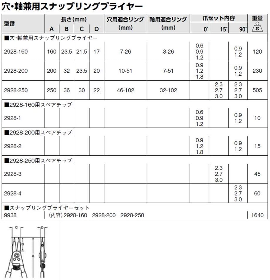 Alicates P/Arande Exter. 200