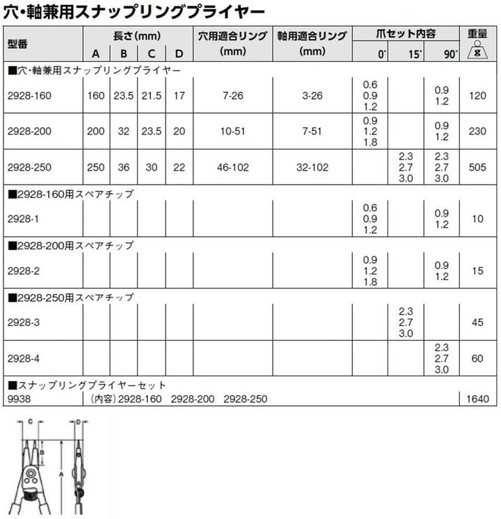 Alicates P/Arande Exter. 200