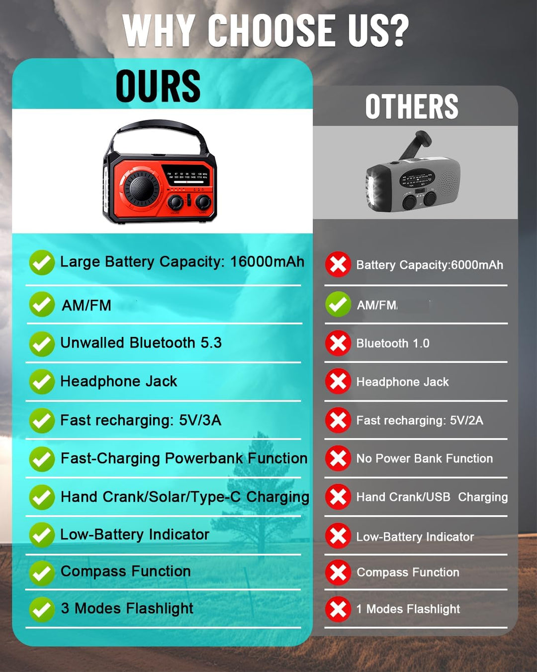 16000mAh Solar Radio,AM/FM Kurbelradio Tragbar USB Notfallradio mit 59200mWh Wiederaufladbare Batter