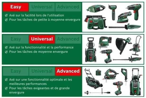 Bosch Home and Garden Bosch Schlagbohrmaschine AdvancedImpact 900 (Zusatzhandgriff, Tiefenanschlag,