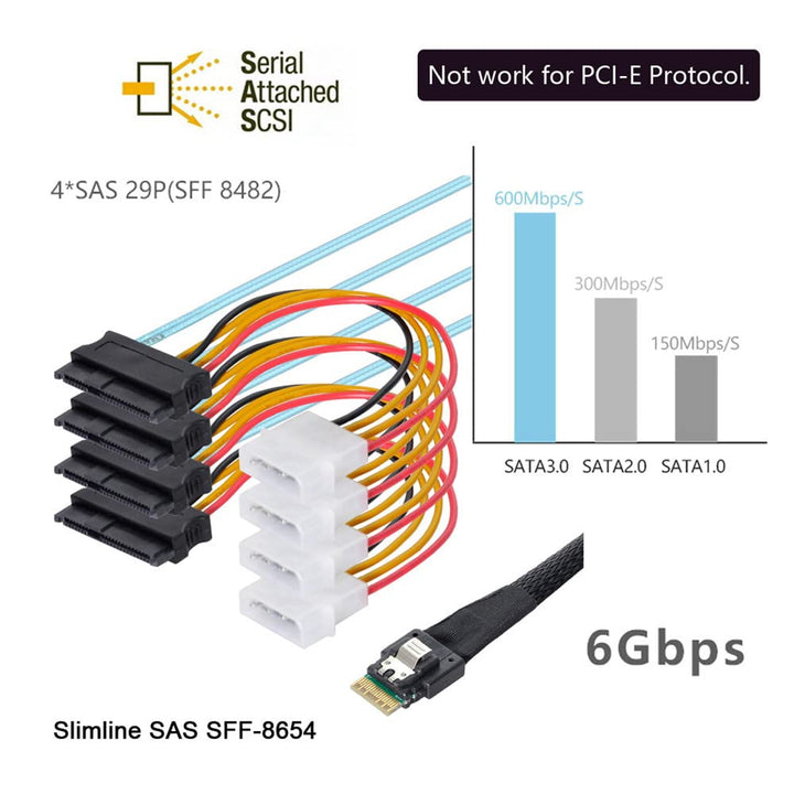 Xiwai Slimline SAS 4.0 SFF-8654 4i 38-Pin Host zu 4 SAS 29-Pin SFF-8654 Zielfestplatten-Fanout-RAID-