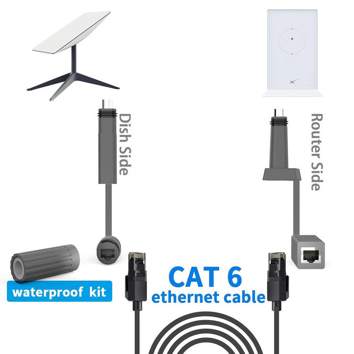 für Starlink SPX-Stecker auf RJ45-Adapter, Wasserdicht für Starlink-Kabelverbinder, 1200 Mbit/s RJ45