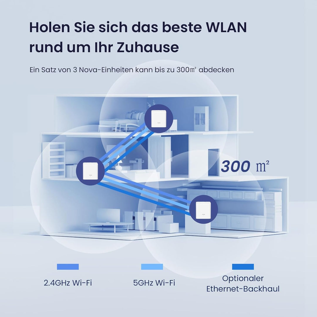 Tenda Nova MW3 Mesh WLAN System - AC1200 Dual Band WLAN Mesh System - empfohlen für Häuser mit 1-3 S