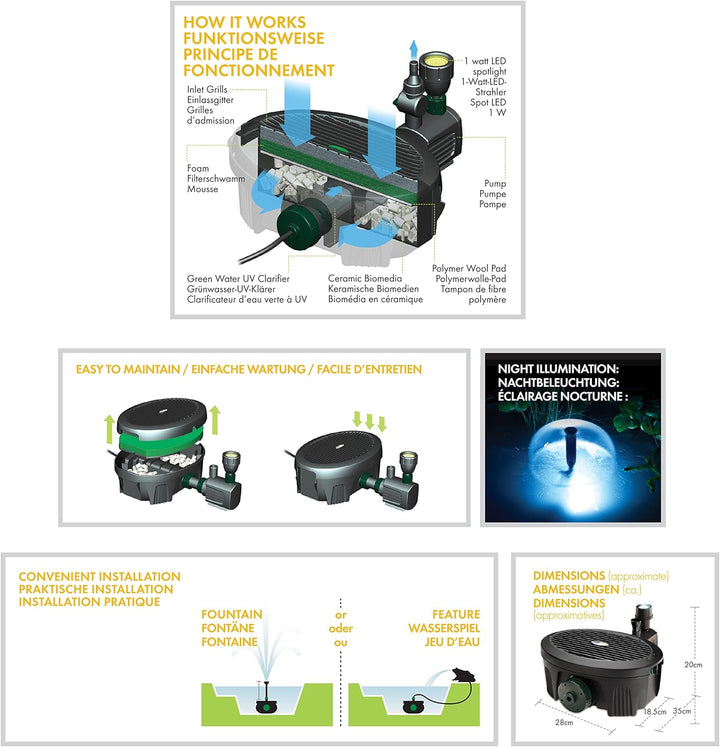 Aqua Garden Inpond 2000, Teich- und Wasserpumpe, Filter, UV-Klärer, LED-Strahler und Springbrunnen,