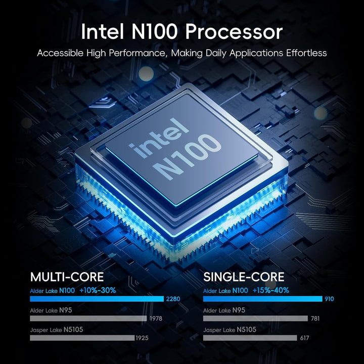 MeLE Mini-PC Overclock4C, Reddot-Gewinner 2024, Win 11 Pro N100 32GB 512GB, 4K-HDMI-Anzeige, USB-C P