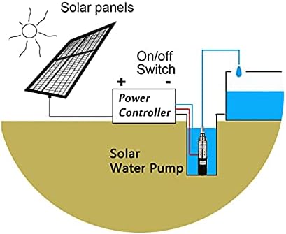 SHYLIYU Tiefbrunnen-Tauchpumpe 12V 200W Solar-Tauchwasserpumpe 2300L / H Brunnenpumpe für den indust