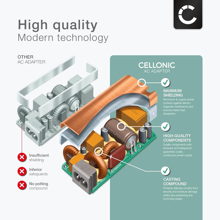 CELLONIC® PD Power Delivery | 5V-20V 90W Netzteil (auch 87W 61W 45W 30W 12W) für USB C Notebooks, Ta