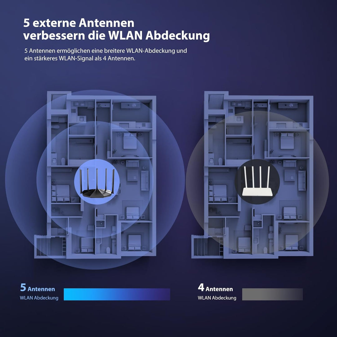 Tenda RX2 Pro Wi-Fi 6 WLAN Router (AX1500 Dualband 5GHz:1201Mbps+2,4 GHz:300Mbps) 4-Gigabit-LAN/WAN-
