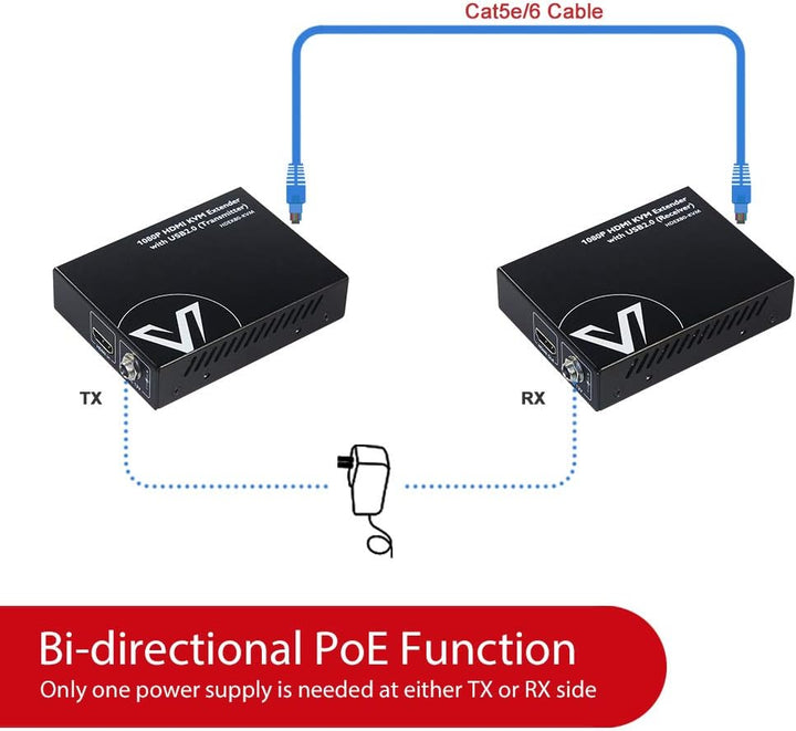 AV Access USB HDMI KVM Extender, 1080P@60Hz bis 80m/260ft über Cat5e/6, 2 USB2.0 Ports für Computer,