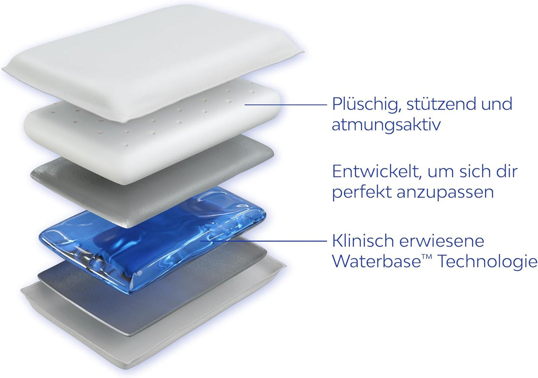Mediflow Das Original 5008 50x70cm Wasserkissen mit Viskoschaum, Weiss, Single, 1 Stück (1er