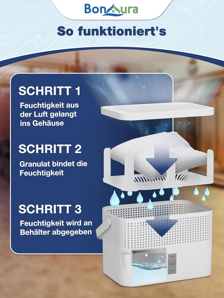 BonAura® AirOne Max Luftentfeuchter ohne Strom bis 33m² I 360° Belüftung I Raumentfeuchter mit Ausgi