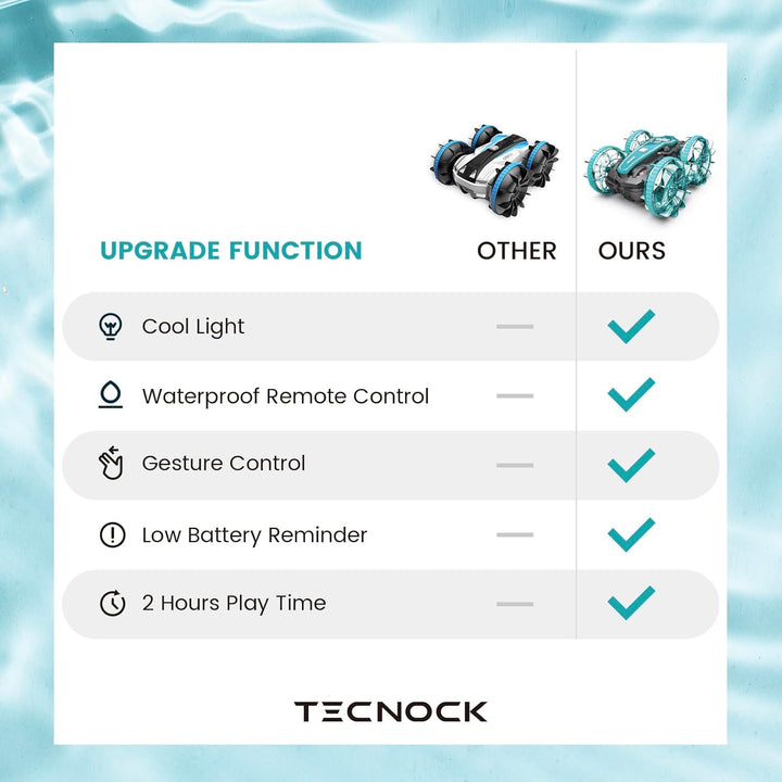 Tecnock Amphibisches Ferngesteuertes Auto, 4WD 360° Drehbares Gestensensor Stunt RC Auto mit Lichter