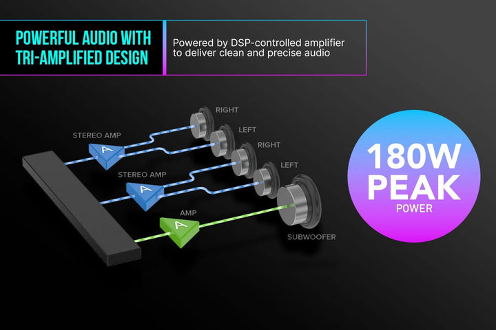 CREATIVE Sound Blaster Katana V2X, 2.1 Soundbar, HDMI ARC, USB Audio, SXFI, Optical-In