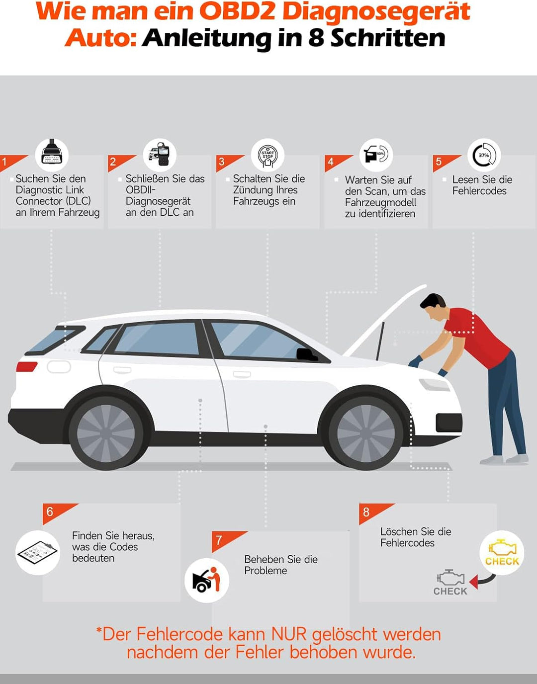 ANCEL AD310 OBD2 Diagnosegerät Auto, Auslesegerät Auto OBD-II Diagnosewerkzeuge Motor Fehlercodelese