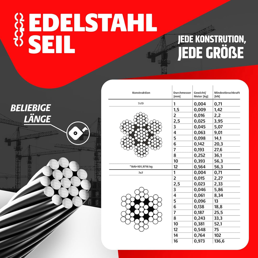 25m DRAHTSEIL EDELSTAHLSEIL SET 4mm 7x19 + 4 Bügel 4mm V4A Stahlseil Inox VA Seil Rostfrei Klemmen