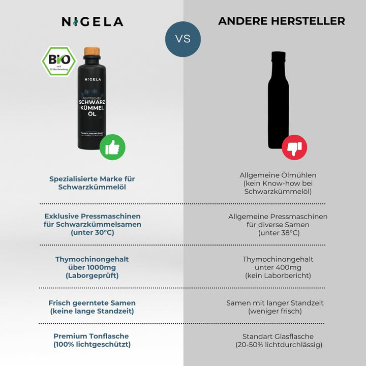 Nigela BIO Schwarzkümmelöl ungefiltert - Hoher Thymochinongehalt in 100% lichtgeschützer Keramikflas